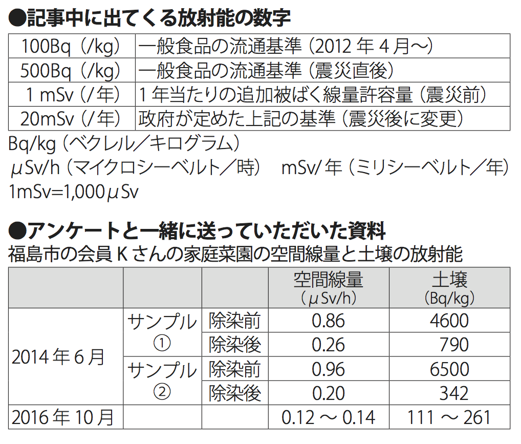 2017年3月号「福島の農業をどう思いますか」