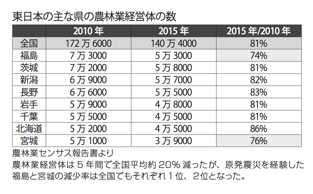 2017年3月号「作物を作っての農民、 自分が耕した健康な土あってこそ」