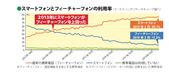 スクリーンショット 2019-04-20 21.55.40
